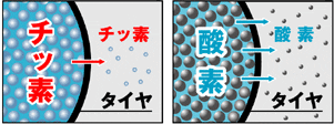 チッ素ガス