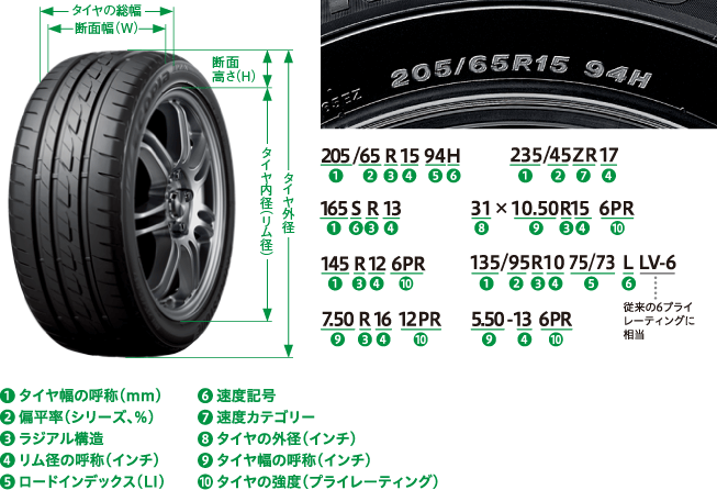 タイヤサイズの見方 タイヤの上手な選び方 タイヤの基礎知識