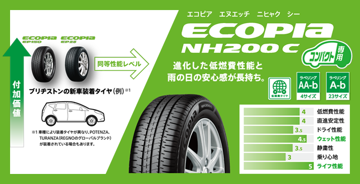 ECOPIA NH200C