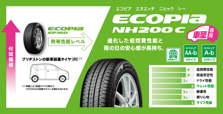 ECOPIA NH200C