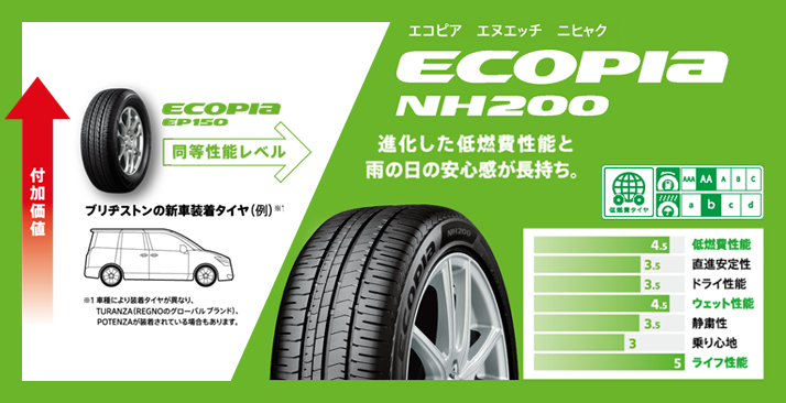 ECOPIA NH200