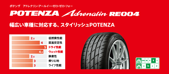 POTENZA Adrenalin RE004