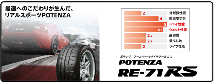 POTENZA RE-71R