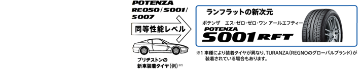 POTENZA S001