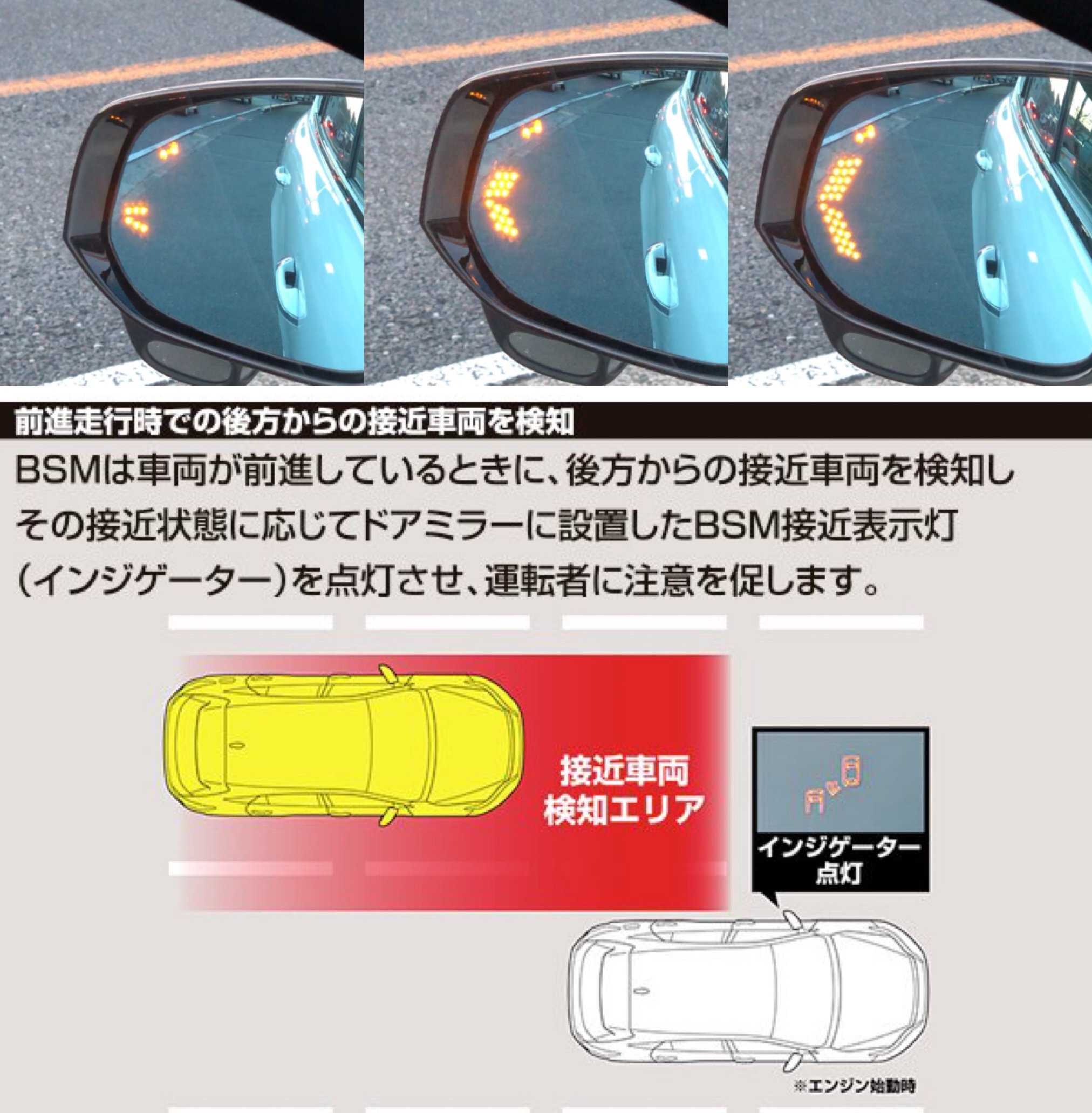 ハリアーにウイングミラー&BSM(ブラインドスポットモニター)システムを