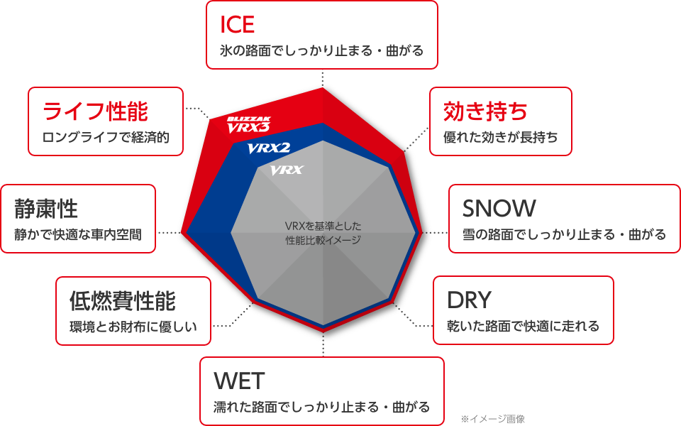 遂に発売される新商品!! BLIZZAK VRX3 先行入荷！ | 今日の