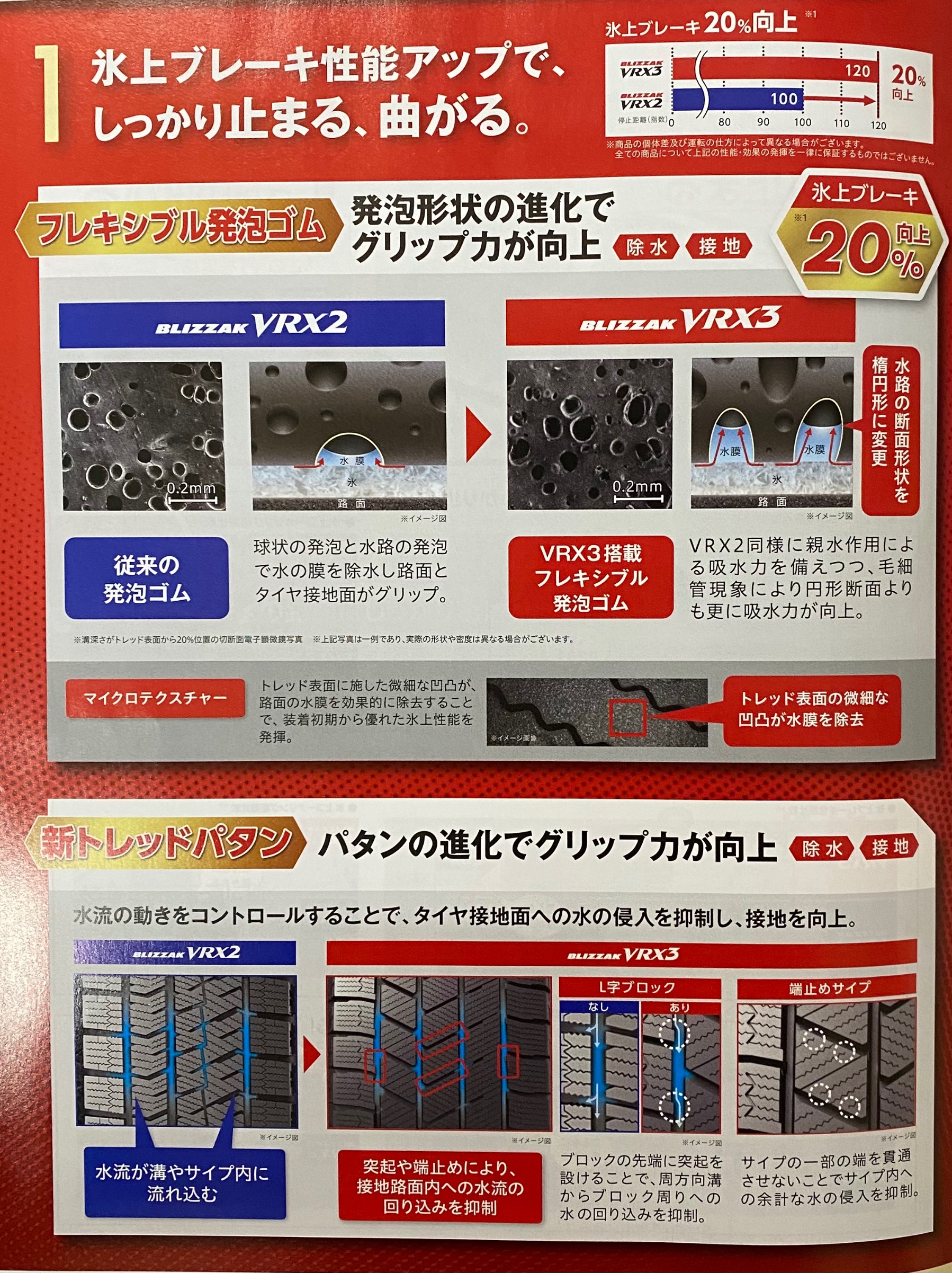 ピュアリースキン3点セット　新品未開封品 BLIZZAK VRX3 新登場！！！ | タイヤ | スタッフ日記 | ミスター