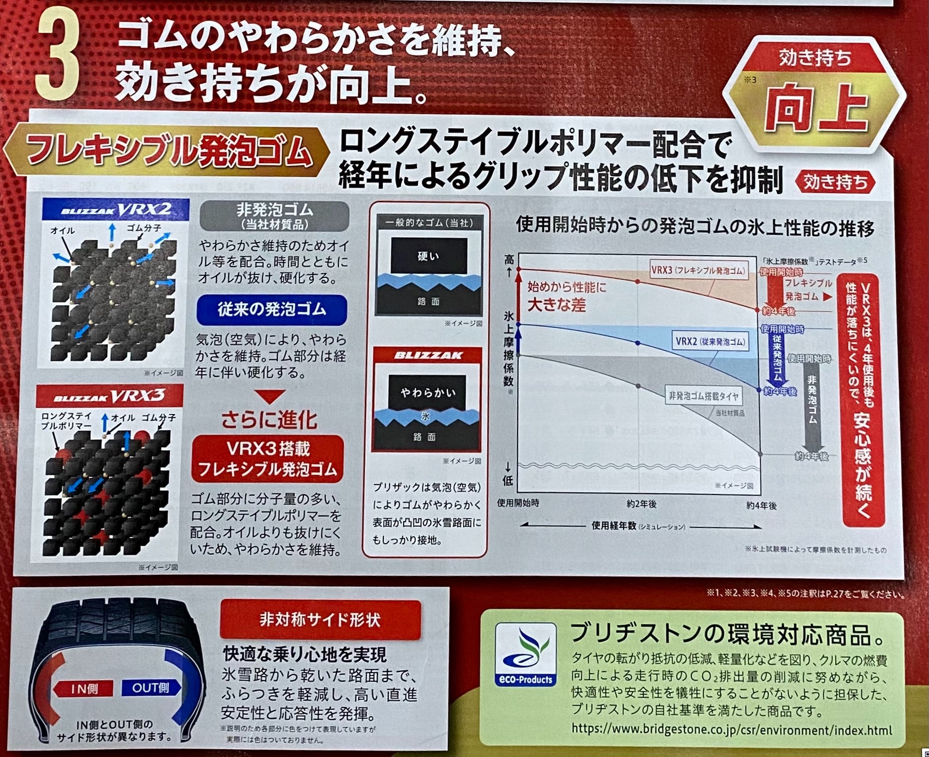 BLIZZAK VRX3 新登場！！！ | タイヤ | スタッフ日記 | ミスター