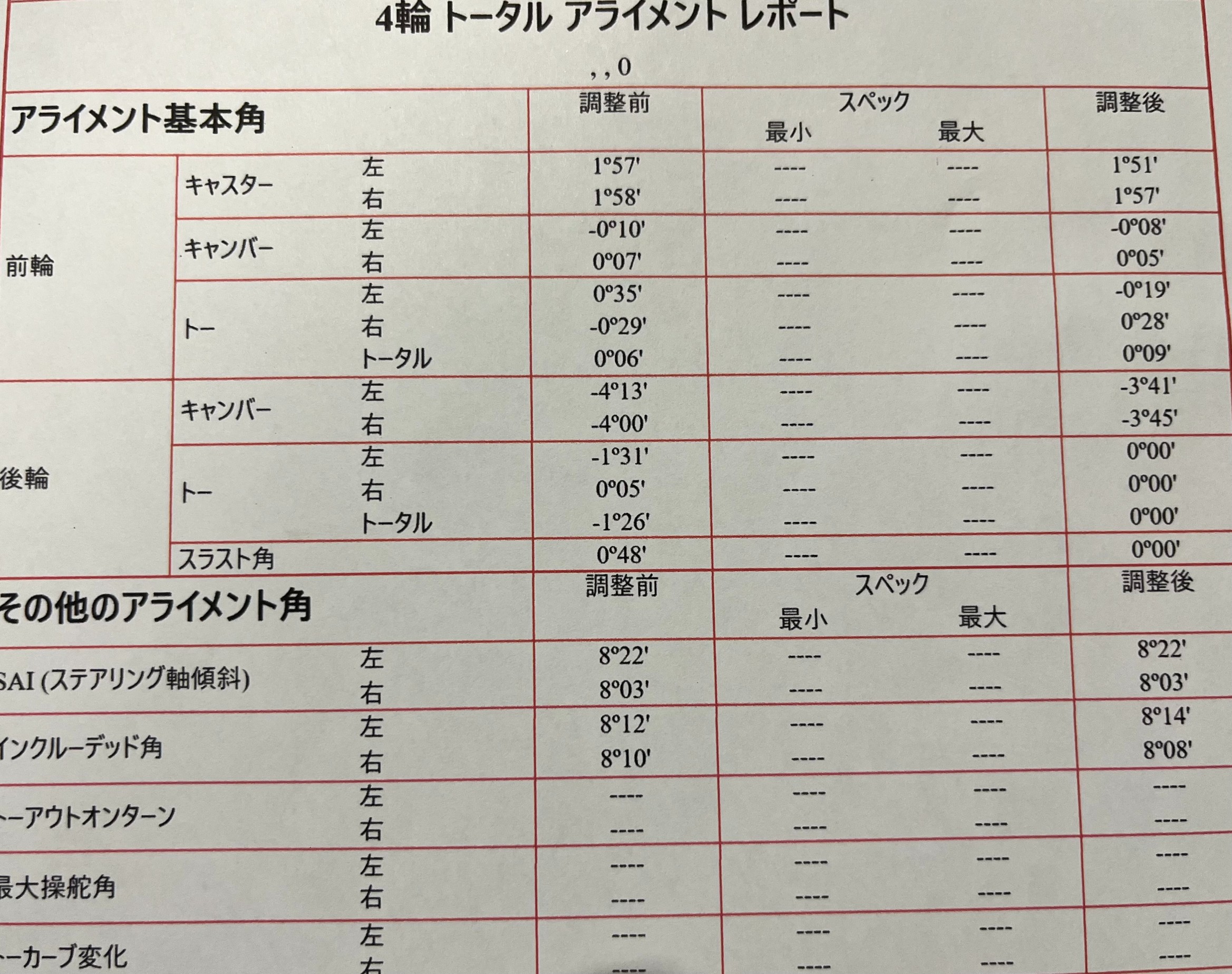 近くから!