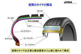 タイヤの交換時期 タイヤはいつまで使えるの 店長の日記 ミスタータイヤマン 藤枝東店 静岡県のタイヤ カー用品ショップ ブリヂストンの タイヤ専門店