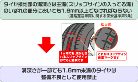 タイヤの交換時期 タイヤはいつまで使えるの 店長の日記 ミスタータイヤマン 藤枝東店 静岡県のタイヤ カー用品ショップ ブリヂストンのタイヤ専門店