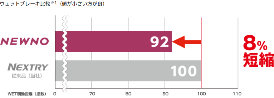 前