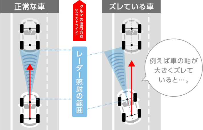 前