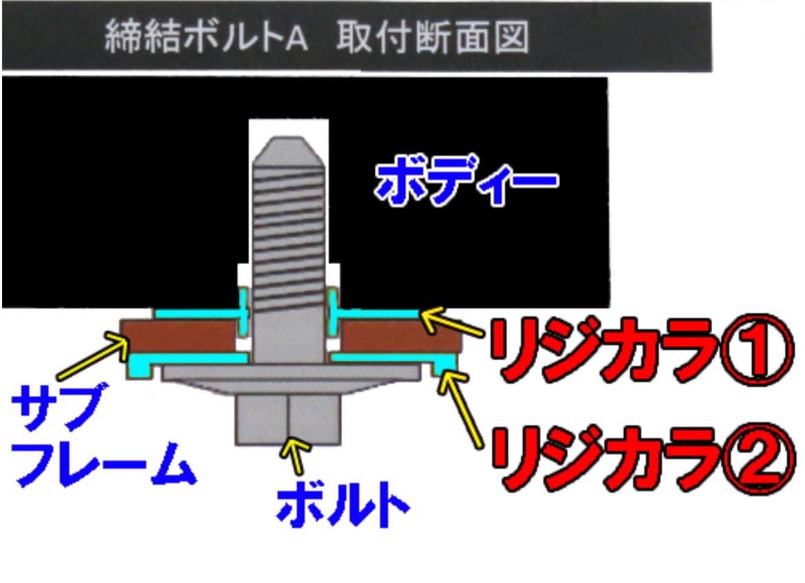サンバーに「リジカラ」取付ました（＾ω＾） | スバル サンバー