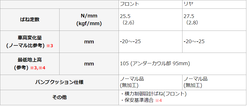monster SPORT MONSTER LXTUNE スプリング | その他 | 商品情報 monster SPORT MONSTER LXTUNE スプリング | その他 | 商品情報