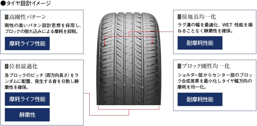 タイヤ | 商品情報 | ミスタータイヤマン 蓮田 | タイヤ、カー タイヤ | 商品情報 | ミスタータイヤマン 蓮田 | タイヤ、カー