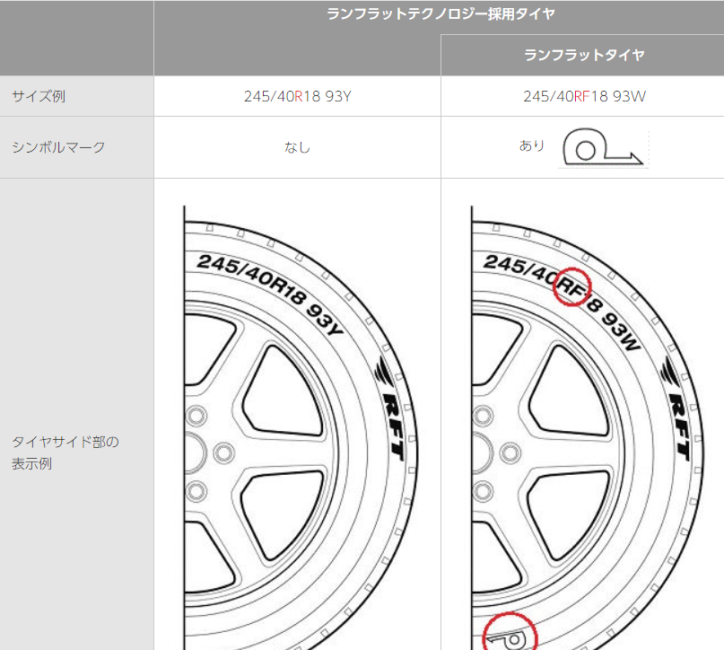 タイヤ | 商品情報 | ミスタータイヤマン よしぞの | タイヤ、カー用品