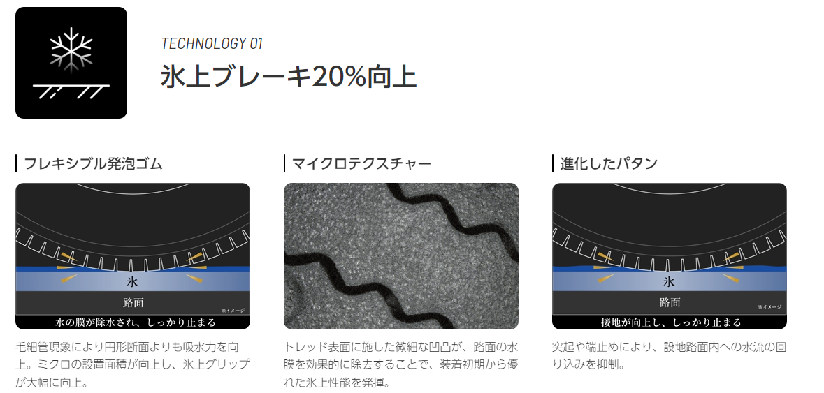 タイヤ | 商品情報 | ミスタータイヤマン 宇佐店 | タイヤ、カー
