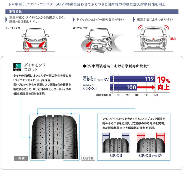 タイヤ | 商品情報 | ミスタータイヤマン よしぞの | タイヤ