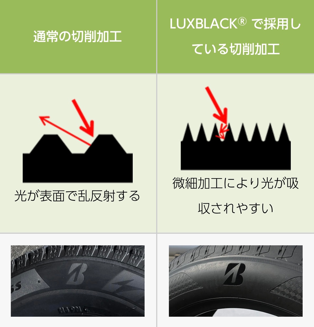 ブリヂストンHPから引用させて頂きました