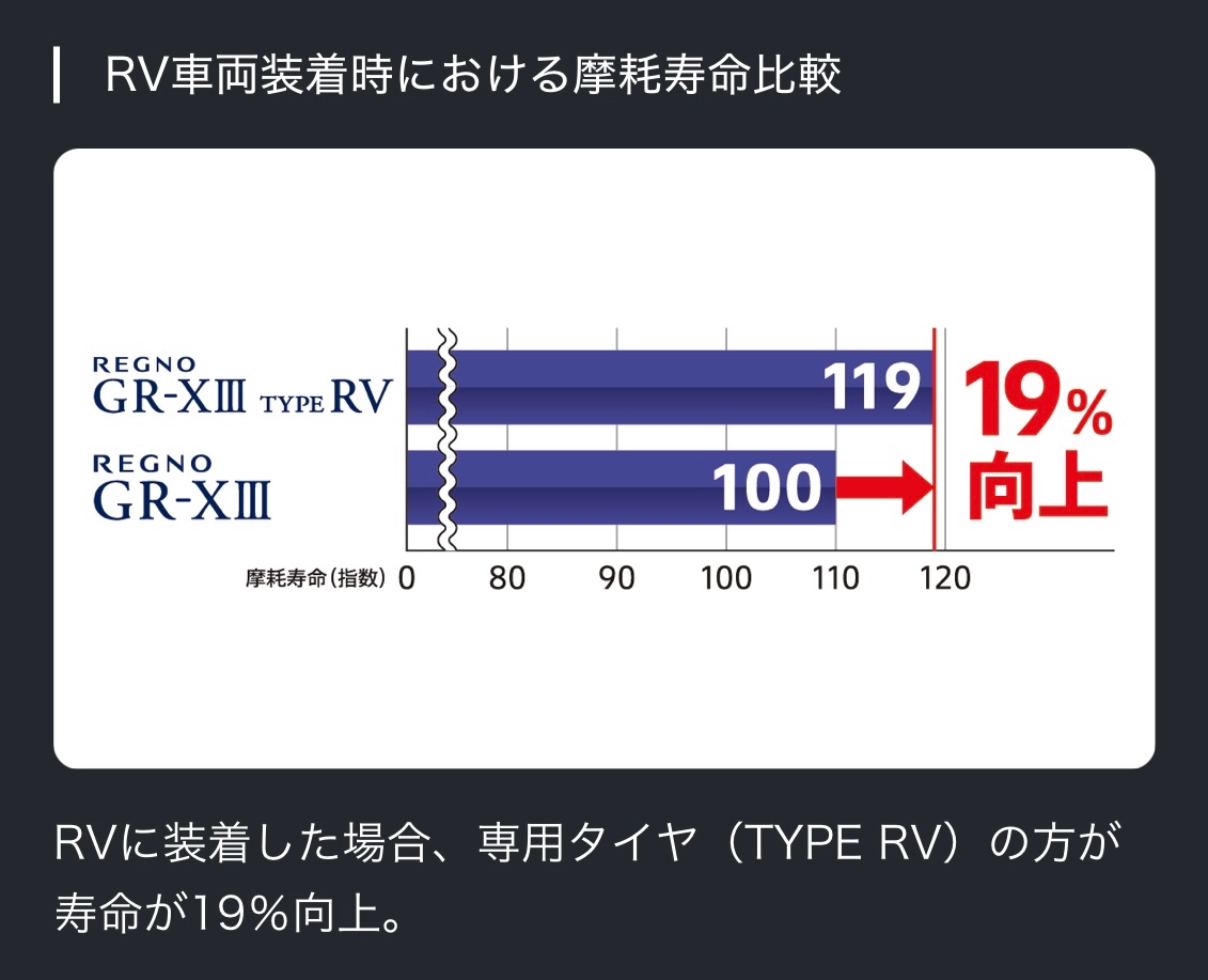 REGNO(レグノ)の魅力、徹底解剖！！ | タイヤ タイヤ・ホイール関連