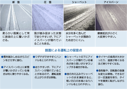 ブリヂストンHPから引用させて頂きました