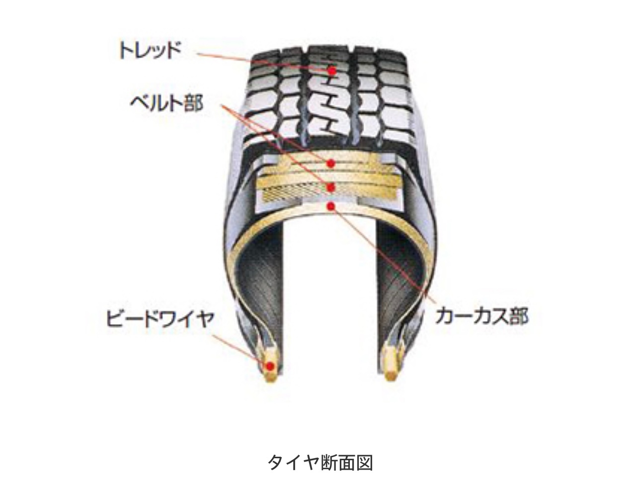 ブリヂストンHPから引用させて頂きました