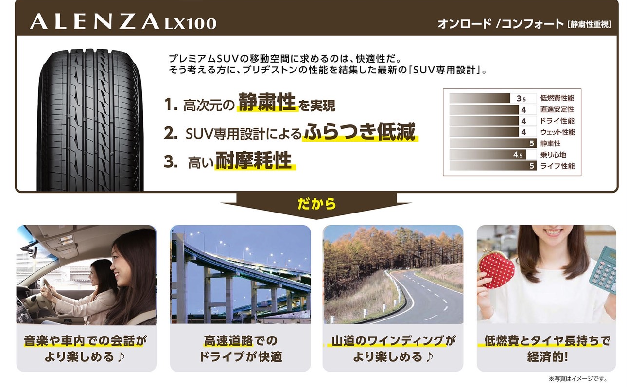 新型エクストレイルにALENZA LX100装着させていただきました！ | 日産