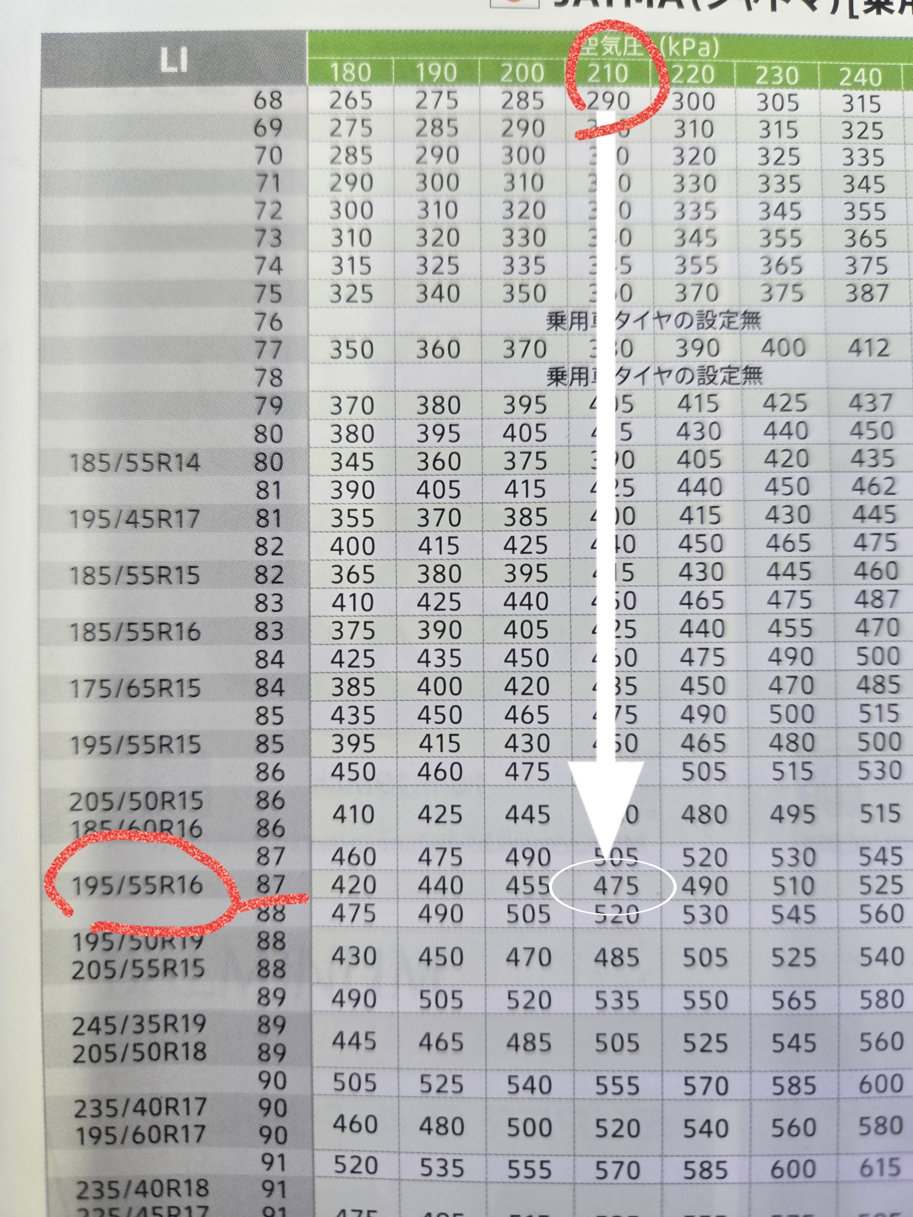 EXTRA LOAD」「REINFORCED」規格のタイヤ空気圧は適切に！！ | タイヤ