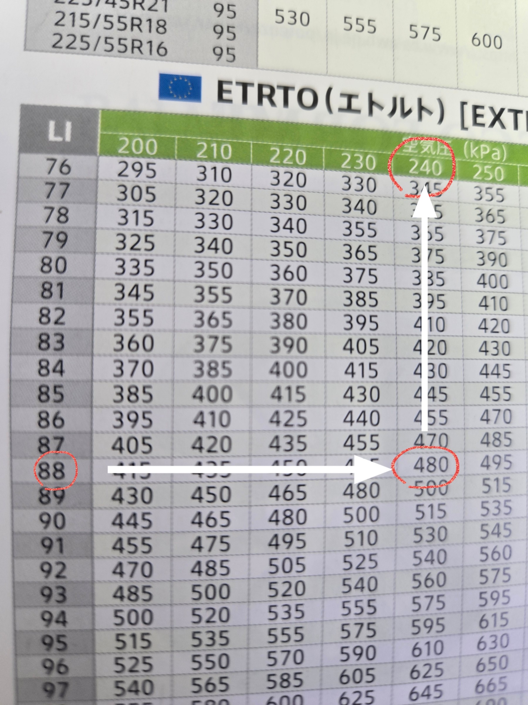 EXTRA LOAD」「REINFORCED」規格のタイヤ空気圧は適切に！！ | タイヤ