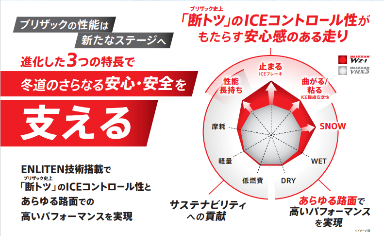 新商品】スタッドレスBLIZZAK WZ-1 ☆9月より発売開始☆ | 作業日記