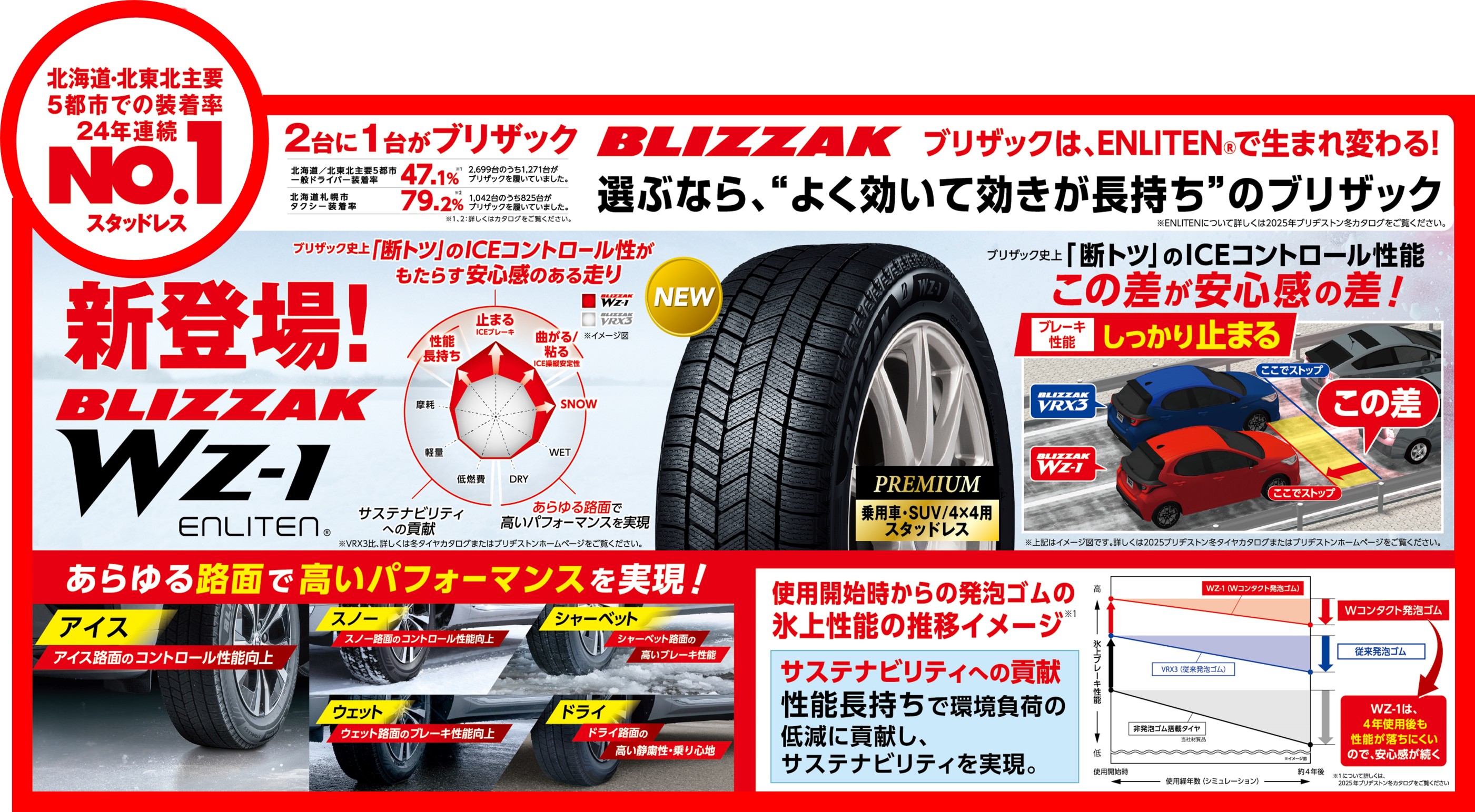 新登場！ブリザックWZ-1本日発売開始です！ | スタッフ日記