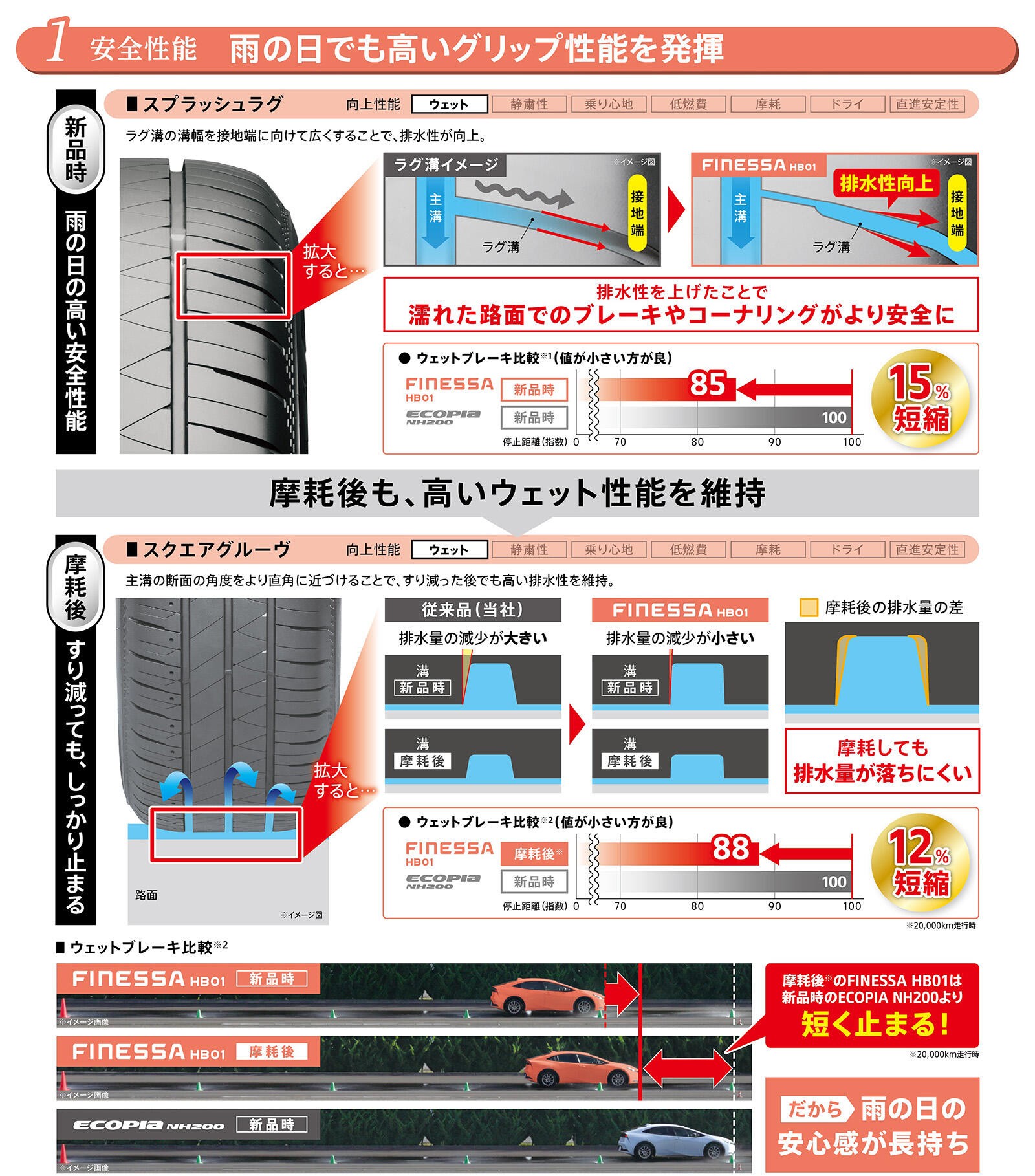 タイヤ | 商品情報 | ミスタータイヤマン 蓮田店 | タイヤ、カー用品