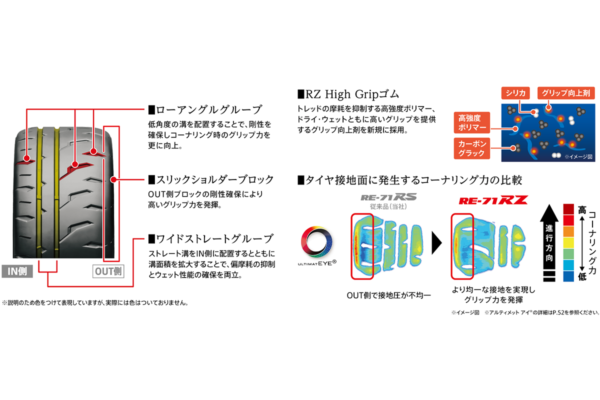 進化したPOTENZAが2種類登場！ | お知らせ | ミスタータイヤマン 蓮田