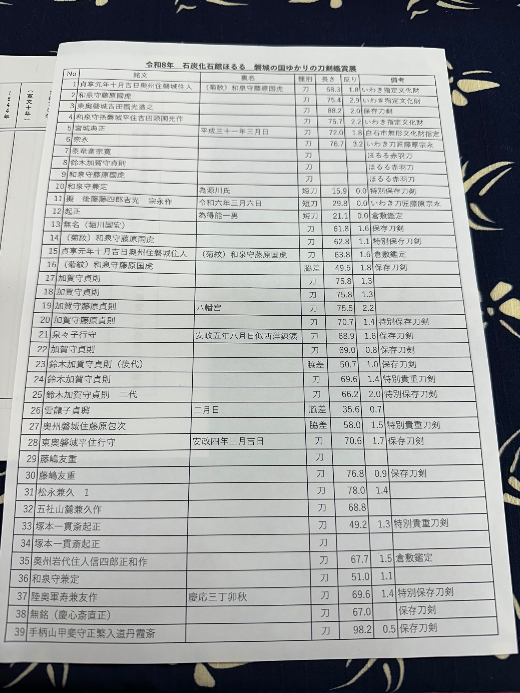 磐城の国ゆかりの刀剣鑑賞展