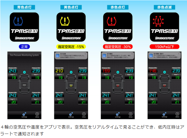 タイヤ空気圧モニタリングシステム TPMS B-X1 | その他 | 商品情報