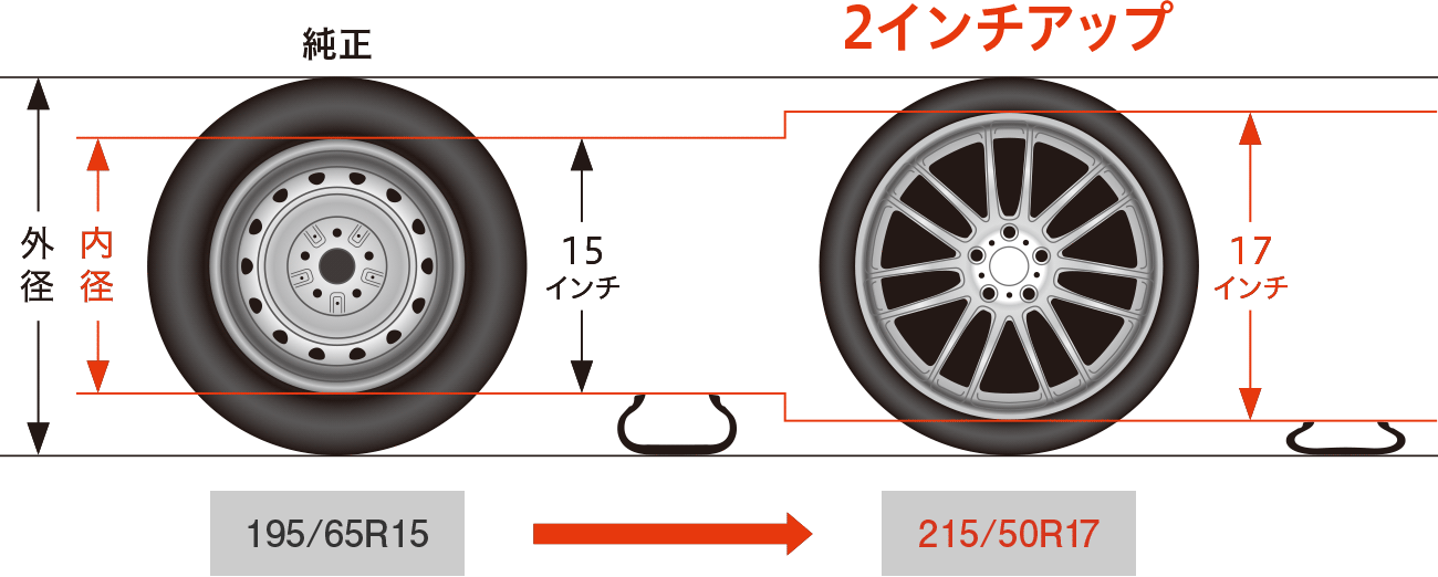 空気圧 タイヤ